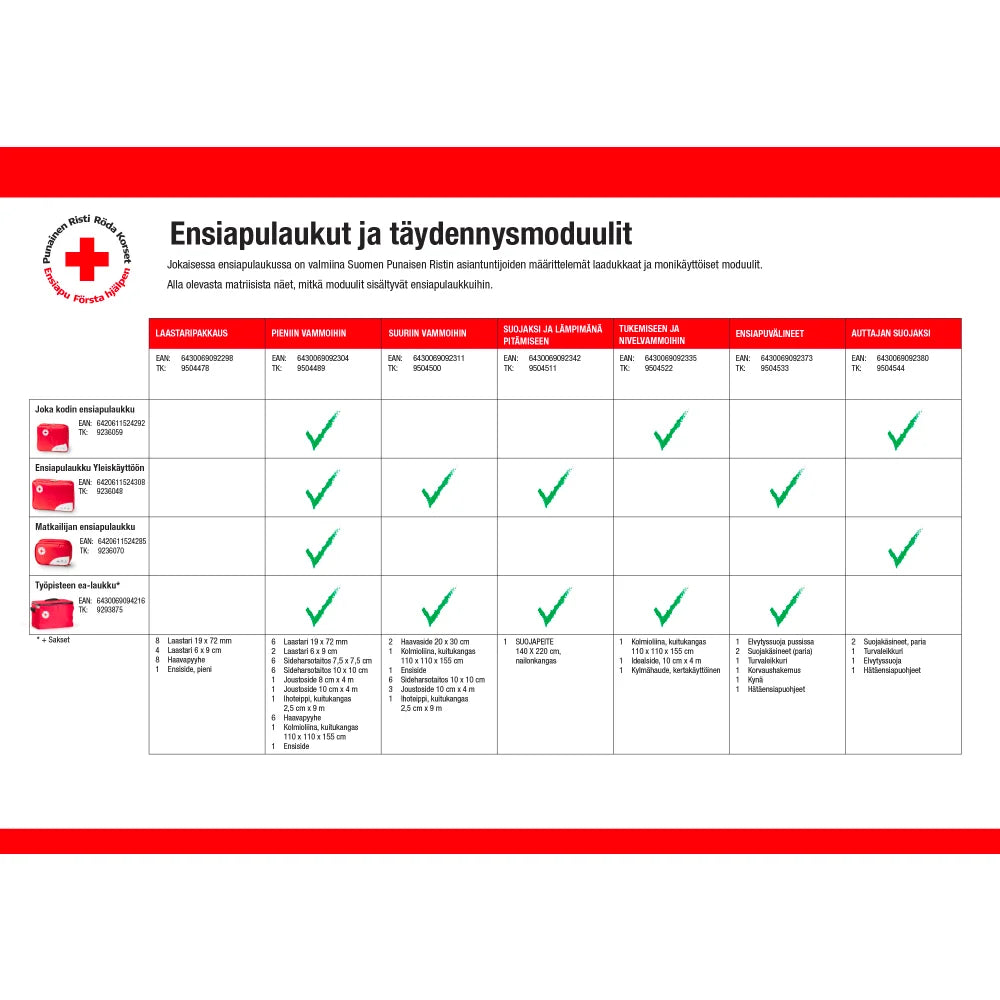 SPR ensiapulaukun täydennysmoduuli suojaksi ja lämpimänä pitämiseen, myös sellaisenaan reppuun / laukkuun