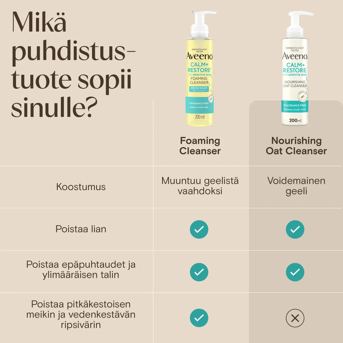 Aveeno puhdistustuote, mikä sopii sinulle?