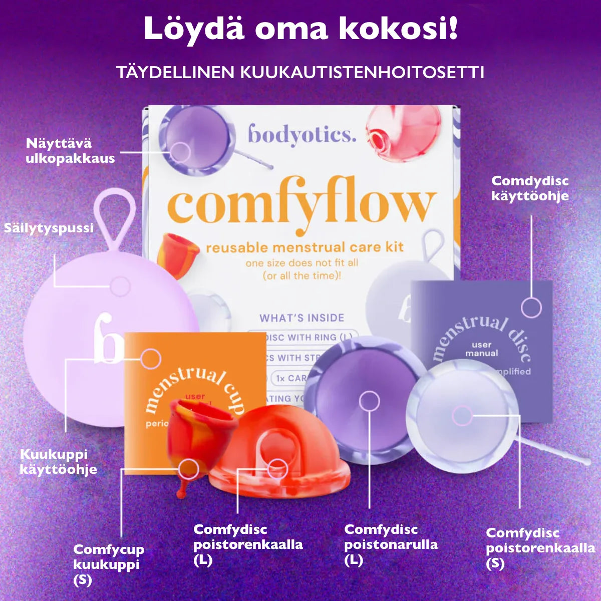 Bodyotics Comfyflow kuukautistenhoitosetti 4 kpl pakkauksen sisältö