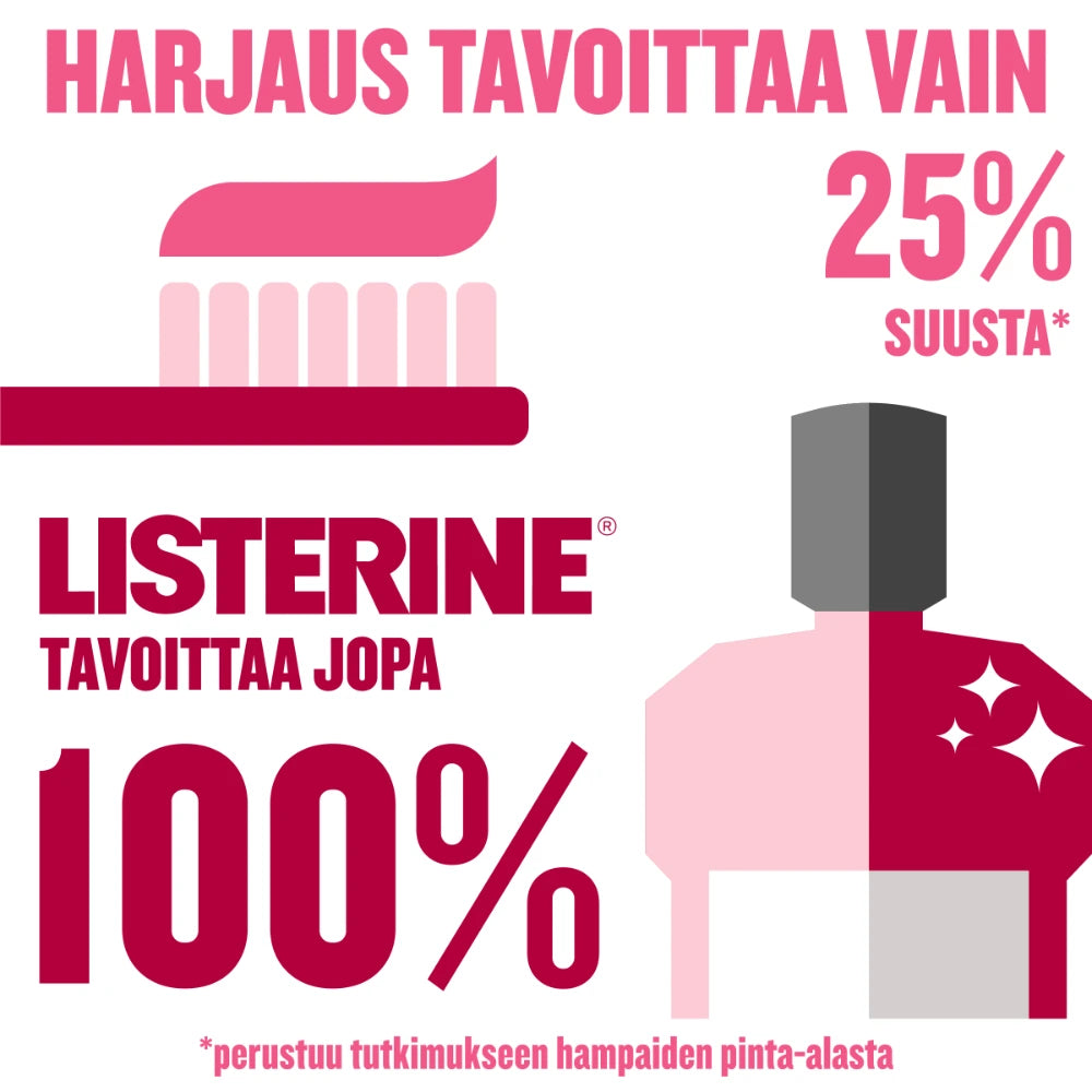 LISTERINE Professional Gum Therapy suuvesi tavoittaa jopa 100% suun pinta-alasta